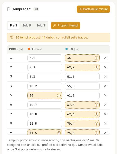 Picked times card after Propose the times on the sample survey: 36 times proposed, 14 of them doubtful, with the cells of the doubtful times highlighted and marked with a question mark