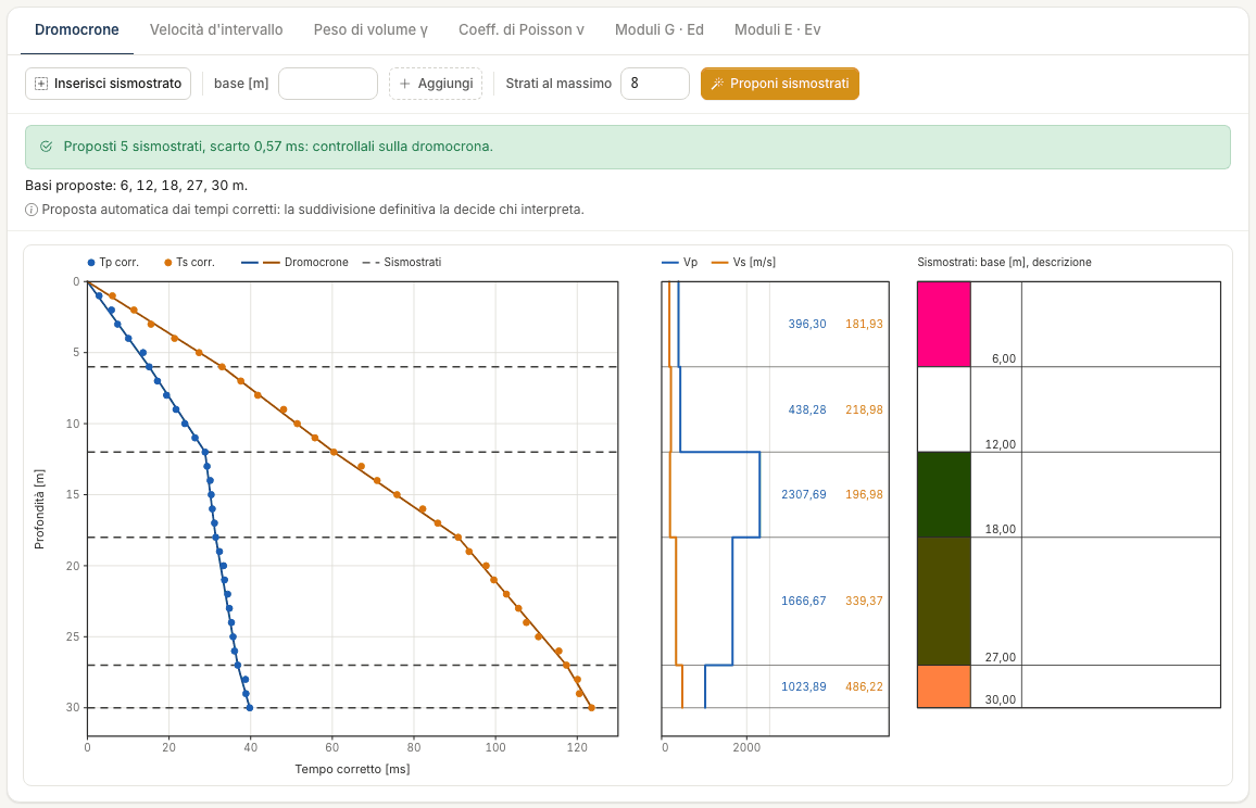Travel-time curves chart after Propose seismic layers: the green strip with five proposed seismic layers and a misfit of 0.57 ms, bases at 6, 12, 18, 27 and 30 m