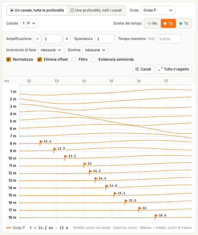 Vista ingrandita fra 12 e 18 ms con la scelta Tp attiva: le bandierine dei tempi fra 8 e 18 m e, in basso, la lettura t = 14,2 ms a 12 m