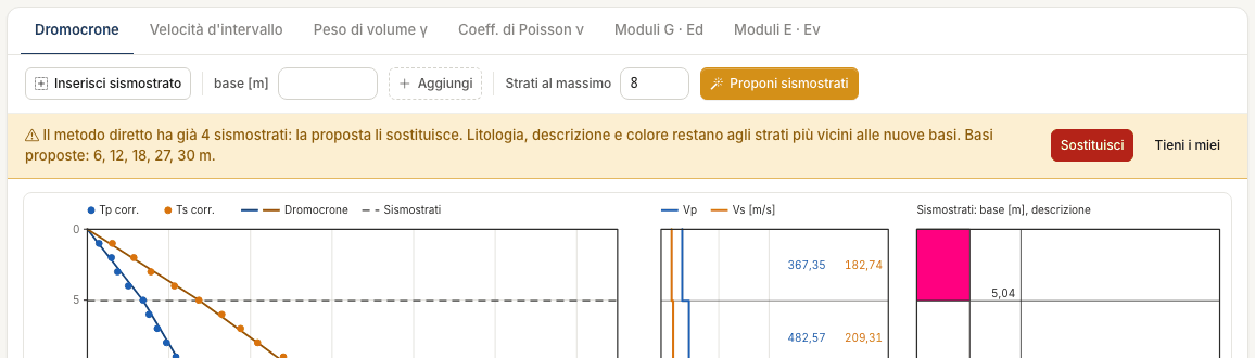 Striscia di conferma sotto la barra del grafico: il metodo diretto ha già 4 sismostrati, le basi proposte sono 6, 12, 18, 27, 30 m, con i pulsanti Sostituisci e Tieni i miei
