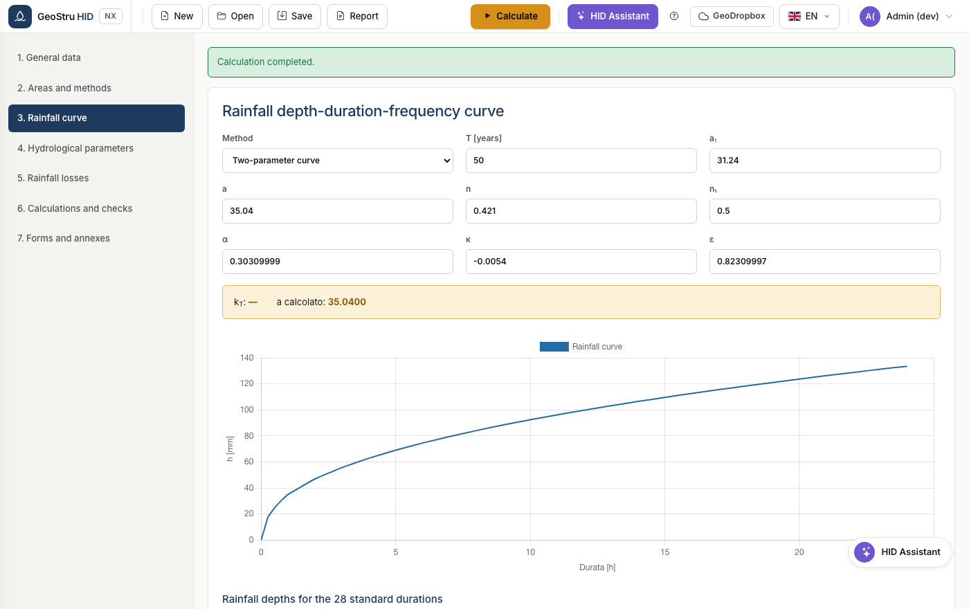 Rainfall depth-duration-frequency curve