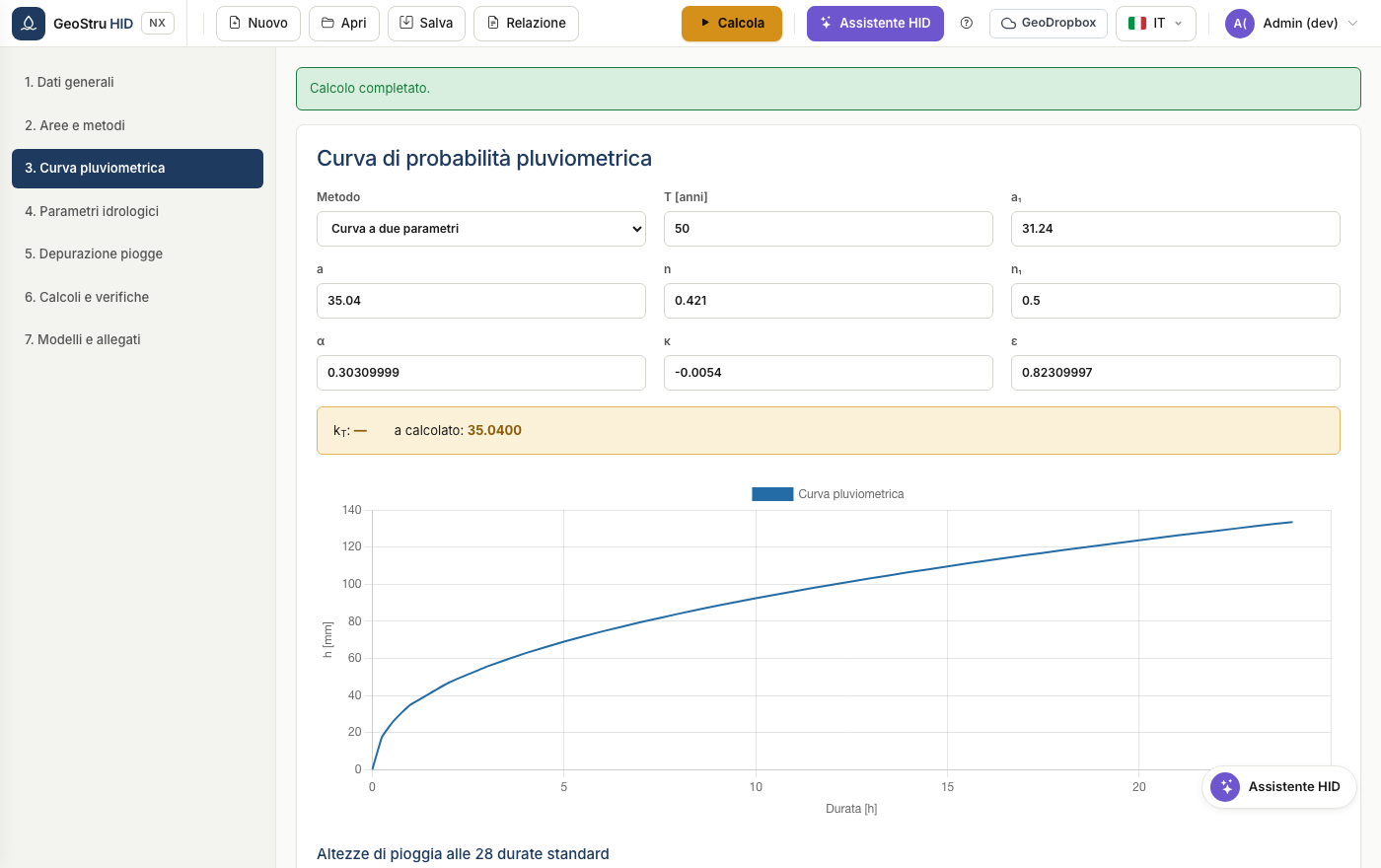 Curva di probabilità pluviometrica