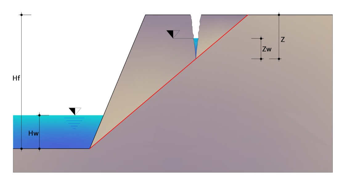 Retention basin: significant quantities